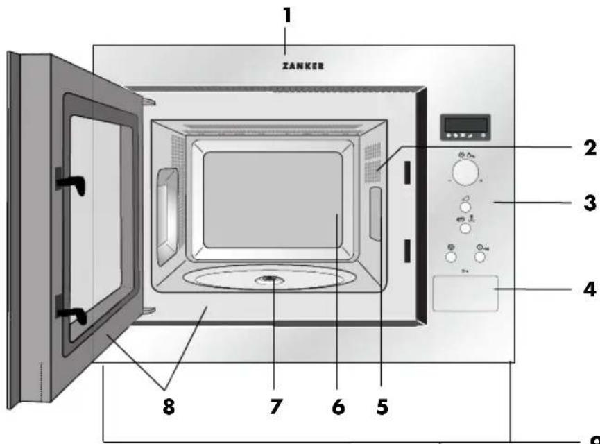 ZANKER ZAM850X - AANWIJZINGEN: - 1