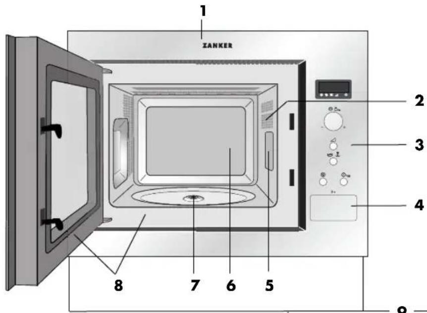 ZANKER ZAM850X - To promote trouble-free use of your oven and avoid damage. - 1