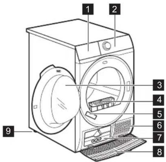 AEG TP7051TW - DESCRIPTION DE L'APPAREIL - 1