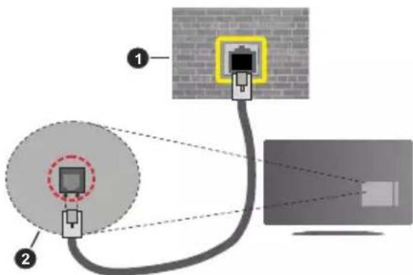 HITACHI 55HAL7250 - Conexión por Cable - 2