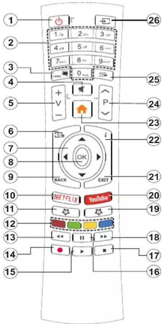 HITACHI 55HAL7250 - Mando a Distancia - 1