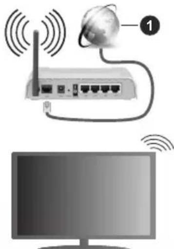 HITACHI 55HAL7250 - Wireless Connection - 1