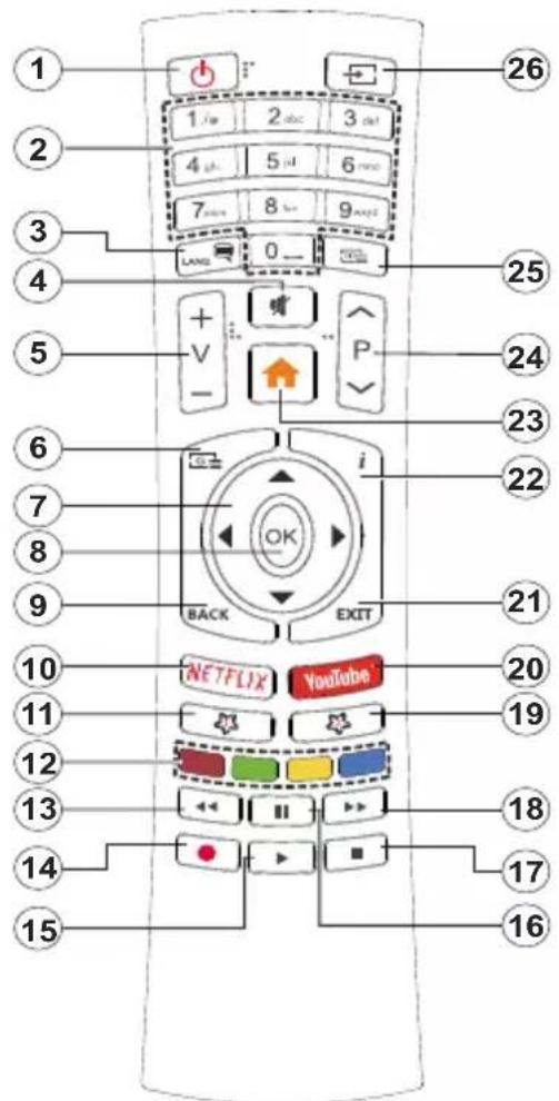 HITACHI 55HAL7250 - Télécommande - 1