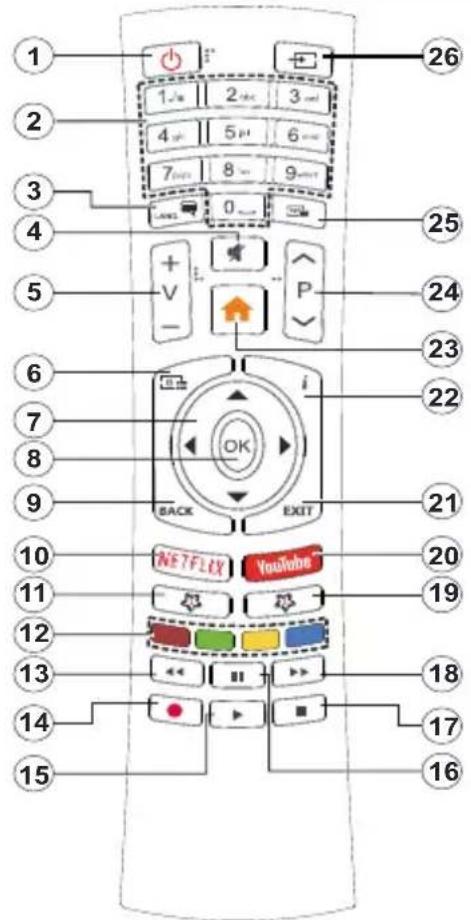 HITACHI 65HAL7250 - Fernbedienung - 1