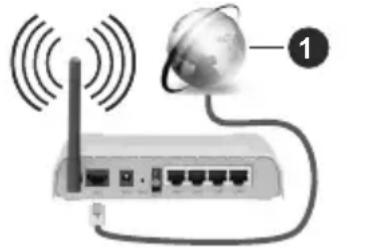 HITACHI 65HAL7250 - Collegamento wireless - 1