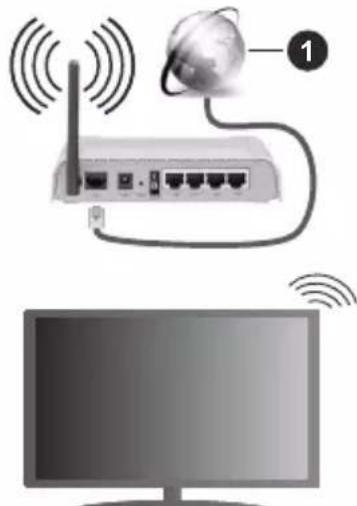 HITACHI 65HAL7250 - Aσύματη σύνδεση - 1
