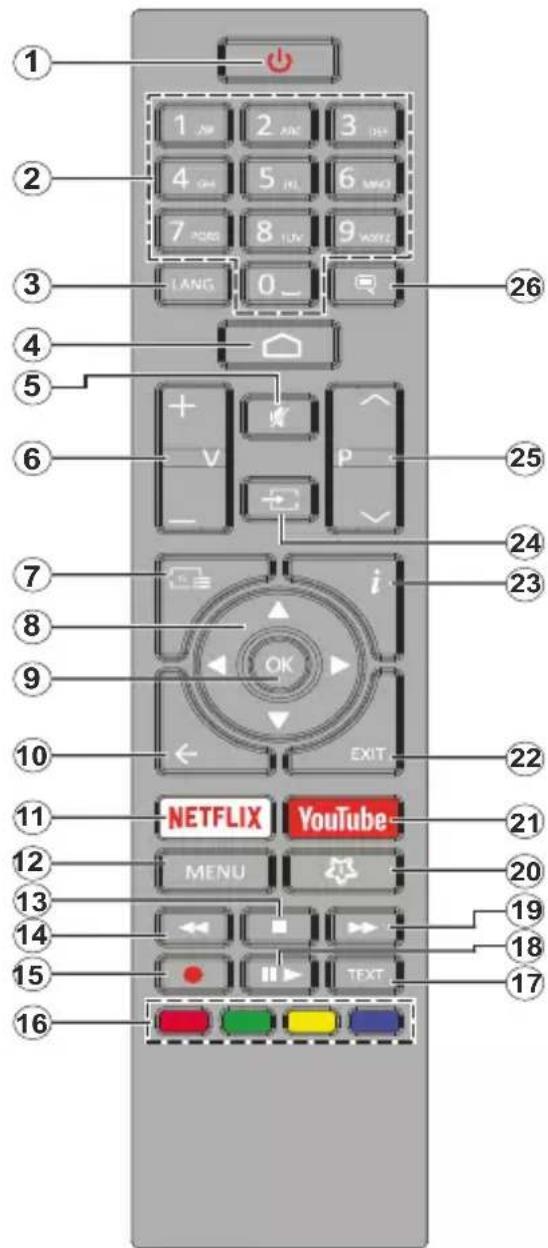 HITACHI 65HAL7250 - Remote Control - 1