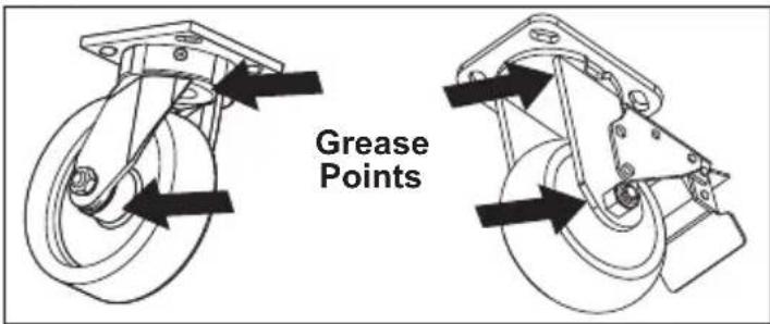 MILWAUKEE 48228540 - Maintaining the Casters - 1