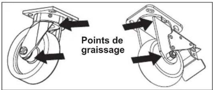 MILWAUKEE 48228540 - Entretien des roulettes - 1