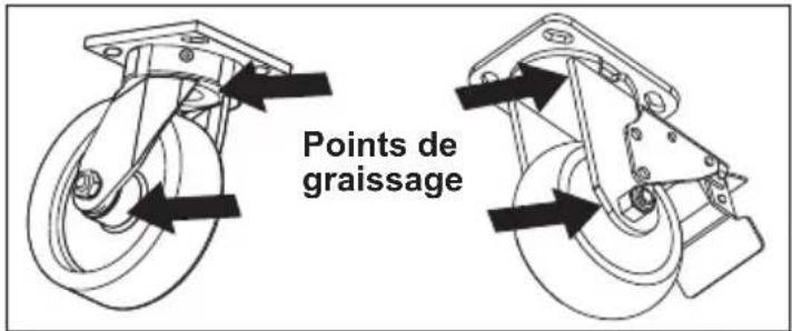 MILWAUKEE 48228590 - Entretien des roulettes - 1