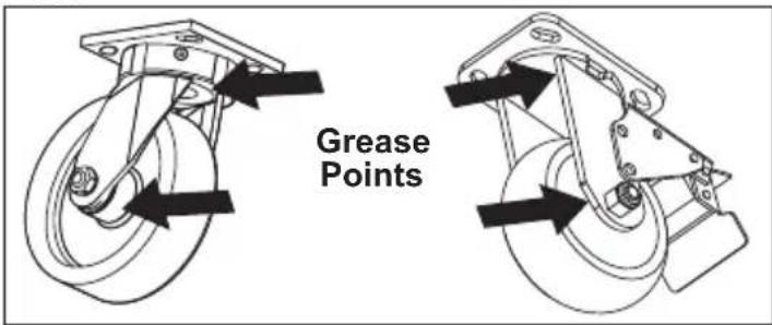 MILWAUKEE 48228590 - Maintaining the Casters - 1