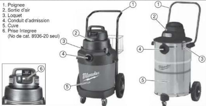 MILWAUKEE 8950 - DESCRIPTION FONCTIONNELLE - 1