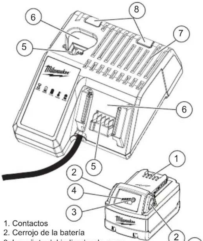 MILWAUKEE 48591812 - DESCRIPCIÓN FUNCIONAL - 1