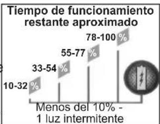 MILWAUKEE 48591812 - Protección del paquete de batería - 1