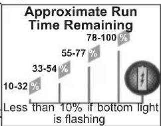 MILWAUKEE 48591812 - Fuel Gauge - 1