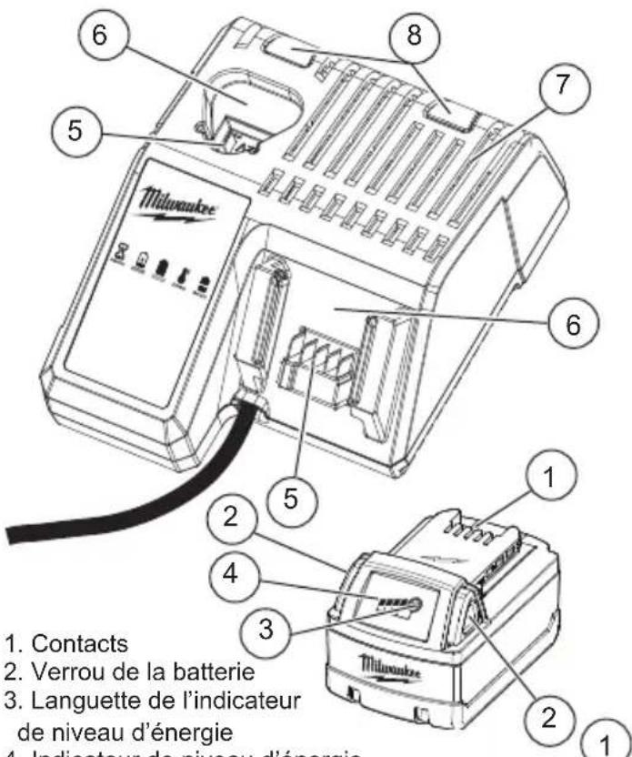 MILWAUKEE 48591812 - DESCRIPTION FONCTIONNELLE - 1