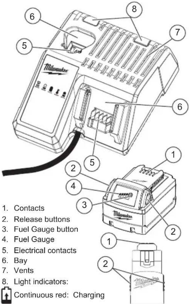 MILWAUKEE 48591812 - FUNCTIONAL DESCRIPTION - 1