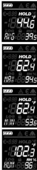 MILWAUKEE 227620 - Dew Point Temperature (DEW) - 1