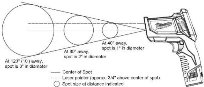 MILWAUKEE 227620 - Scanning Object IR Temperature - 2