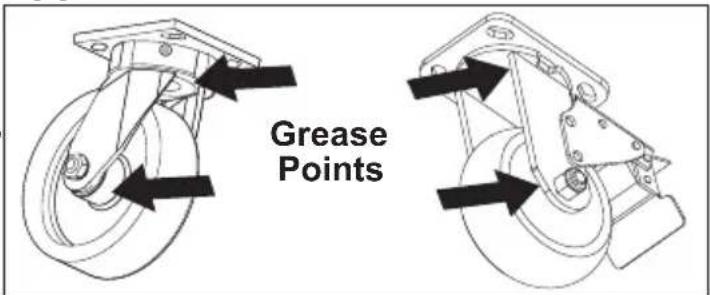 MILWAUKEE 48228536 - Maintaining the Casters - 1