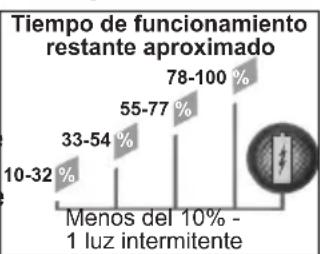 MILWAUKEE 48591806 - Indicador de carga - 1