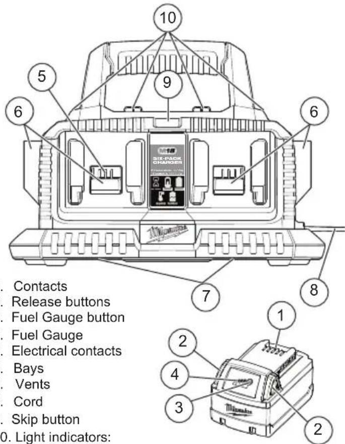 MILWAUKEE 48591806 - FUNCTIONAL DESCRIPTION - 1