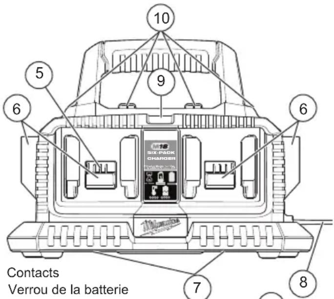 MILWAUKEE 48591806 - DESCRIPTION FONCTIONNELLE - 1