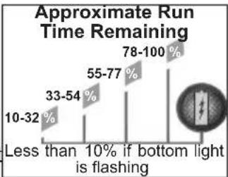 MILWAUKEE 48591806 - Fuel Gauge - 1