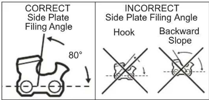 MILWAUKEE 49162720 - Side Plate Angle - 1