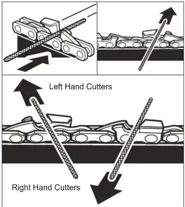 MILWAUKEE 49162720 - Sharpening the Saw Chain - 2