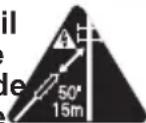 MILWAUKEE 49162720 - DANGER - 1