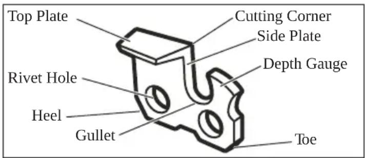 MILWAUKEE 49162720 - Sharpening the Saw Chain - 1