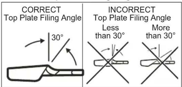 MILWAUKEE 49162720 - Top Plate Filing Angle - 1