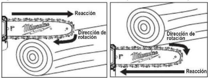 MILWAUKEE 49162720 - Con una comprensión bárica del contragolpe, usted pueda reducir o eliminar el elemento sorpresa. Las sorpresas repentinas contribuyen a los accidentes. - 1