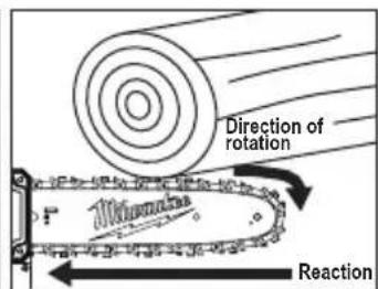 MILWAUKEE 49162720 - With a basic understanding of kickback, you can reduce or eliminate the element of surprise. Sudden surprise contributes to accidents. - 2