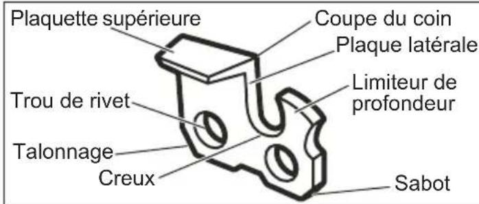 MILWAUKEE 49162720 - A VERTISSEMENT Un affutage incorrect de la chaine accroit le risque - 1