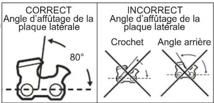 MILWAUKEE 49162720 - Angle de plaque latérale - 1