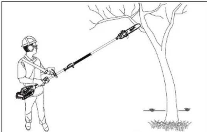 MILWAUKEE 49162720 - The following precautions should be followed to minimize kickback: - 2