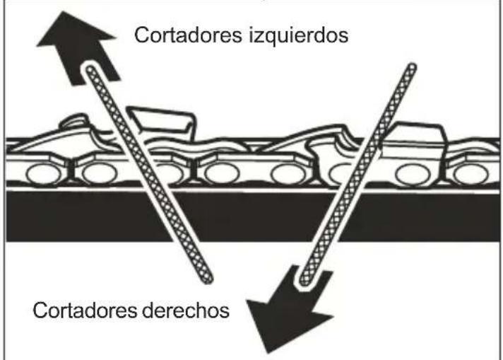MILWAUKEE 49162720 - ADVERTENCIA El aflido inadequado de la cadenaurrenta la posibili-dad de que se produzca un contragolpe. - 3