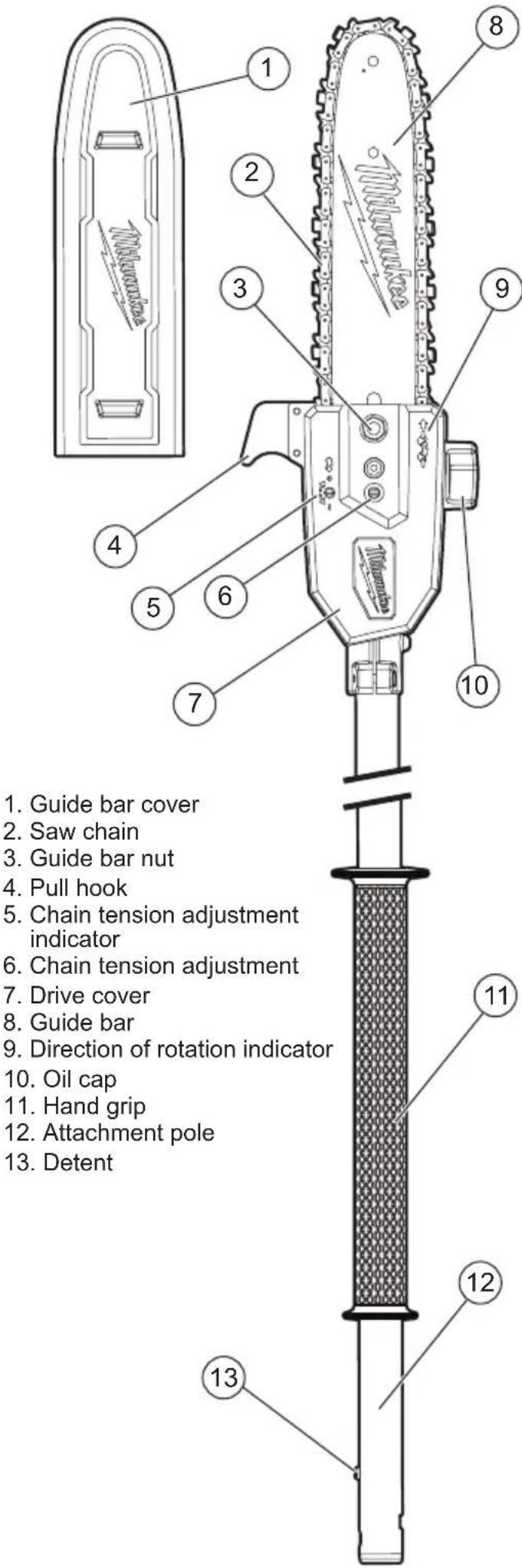 MILWAUKEE 49162720 - READ AND SAVE ALL INSTRUCTIONS FOR FUTURE USE - 1
