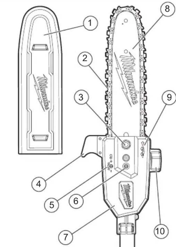 MILWAUKEE 49162720 - LEAY GUARDE ESTAS INSTRUCCIONES PARA USO FUTURO - 1