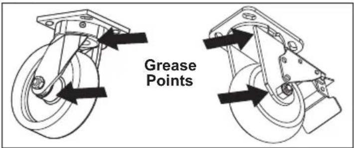 MILWAUKEE 48228539 - Maintaining the Casters - 1
