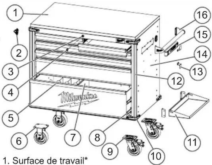 MILWAUKEE 48228539 - DESCRIPTION FONCTIONNELLE - 1