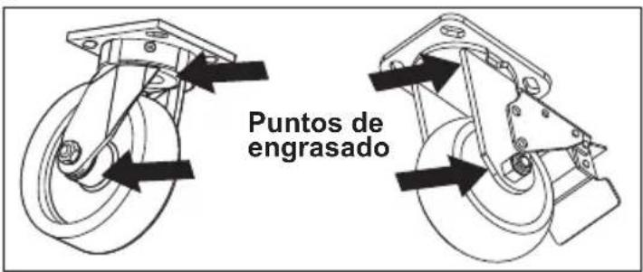 MILWAUKEE 48228539 - Mantenimiento de las ruedas - 1
