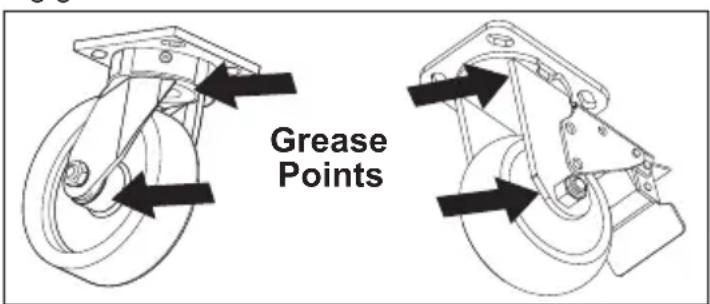 MILWAUKEE 48228541 - Maintaining the Casters - 1