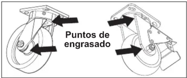 MILWAUKEE 48228541 - Mantenimiento de las ruedas - 1