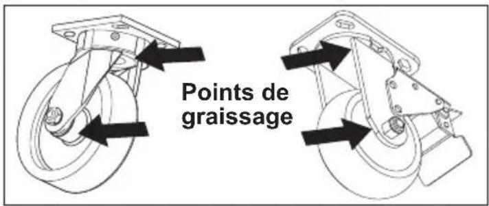 MILWAUKEE 48228541 - Entretien des roulettes - 1