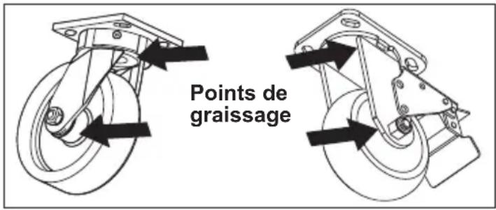 MILWAUKEE 48228553 - Entretien des roulettes - 1