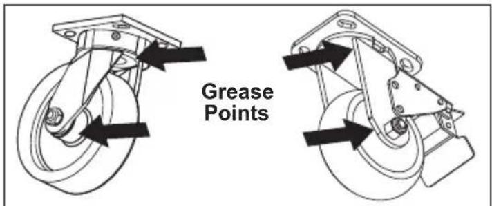 MILWAUKEE 48228553 - Maintaining the Casters - 1
