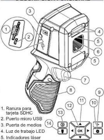MILWAUKEE 225821 - SIMBOLOGIA - 5